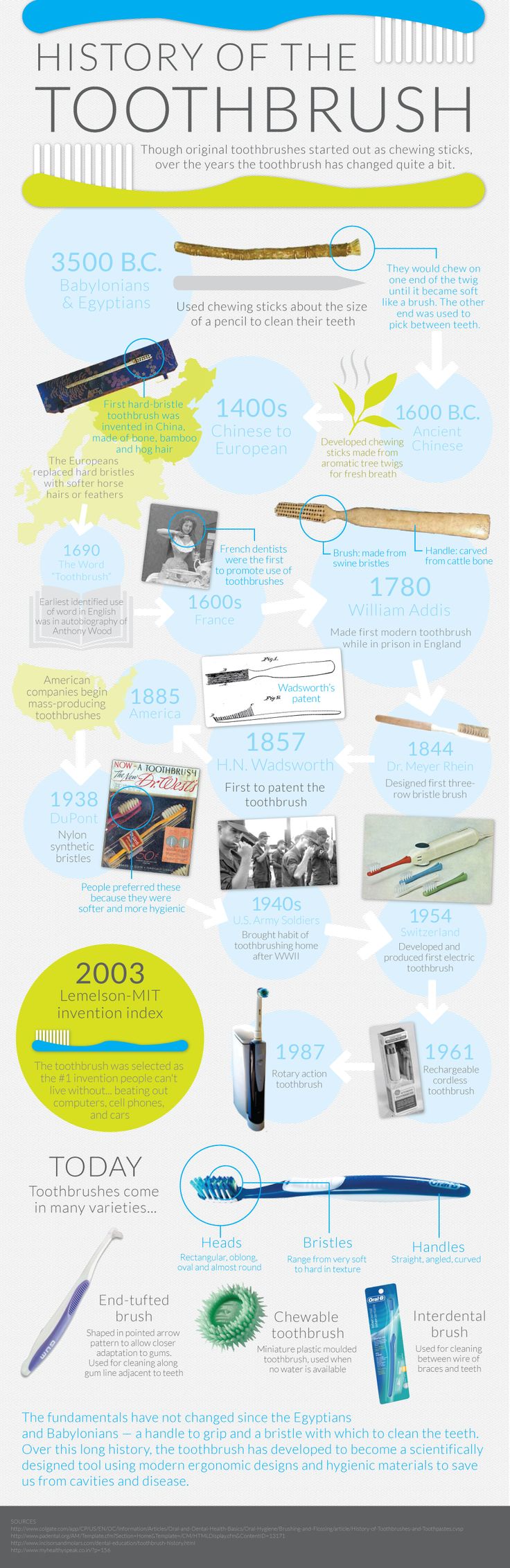toothbrush history
