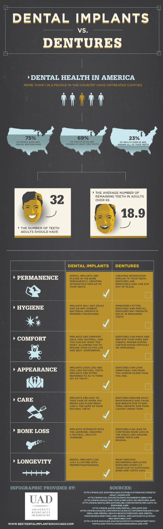 implant infographic